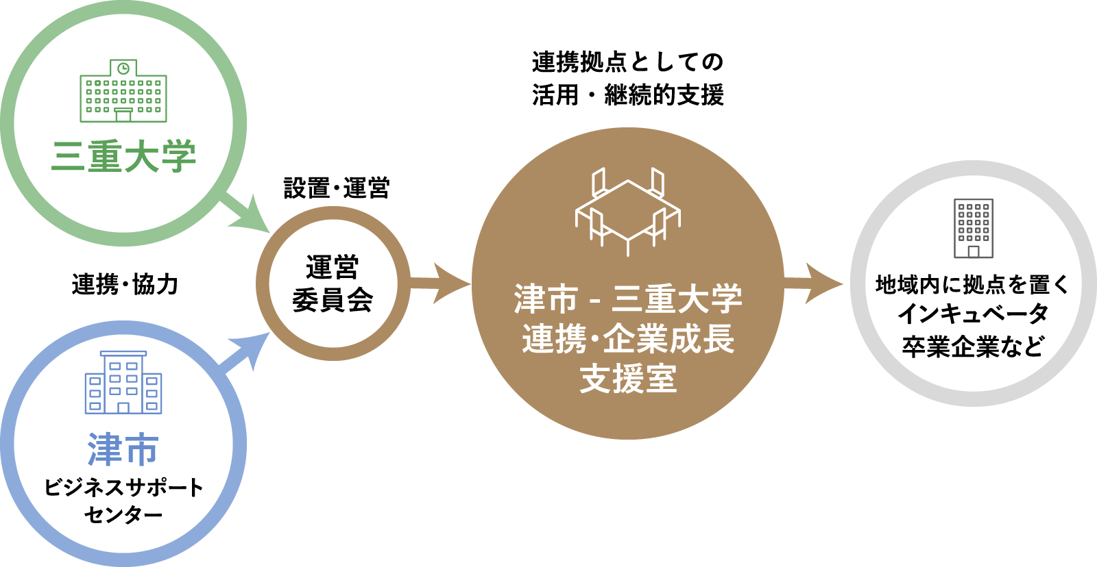 設立の背景